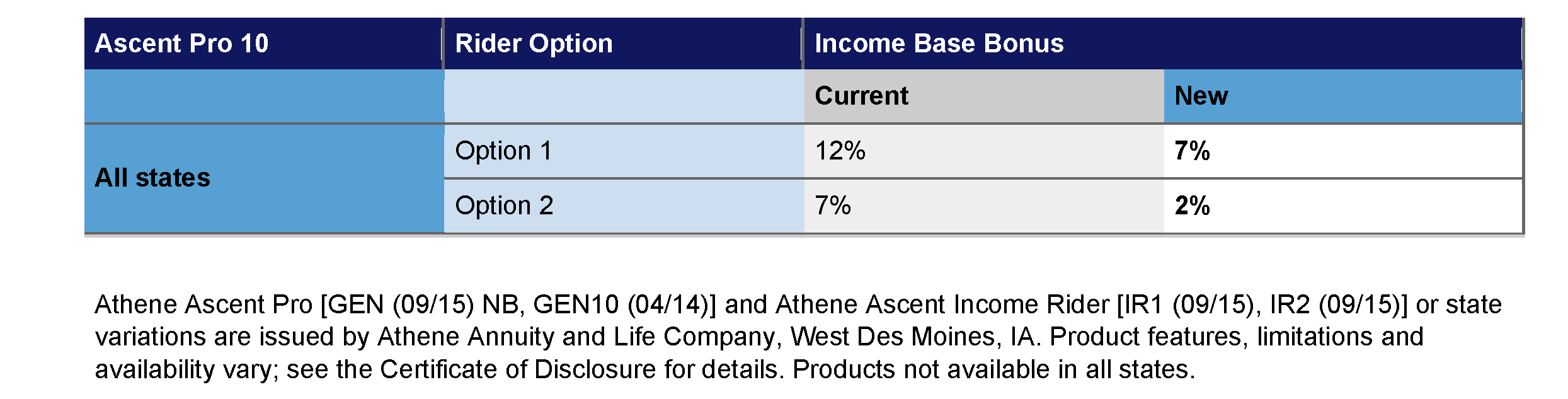 2021-01-07_Athene_Ascent_Pro10_IncomeBase