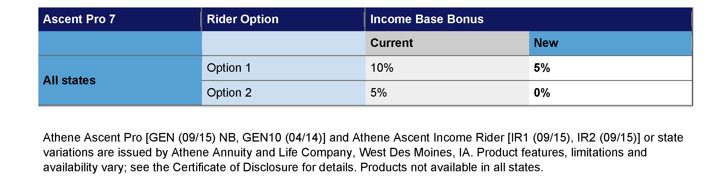 2021-01-07_Athene_Ascent_Pro7_IncomeBase_