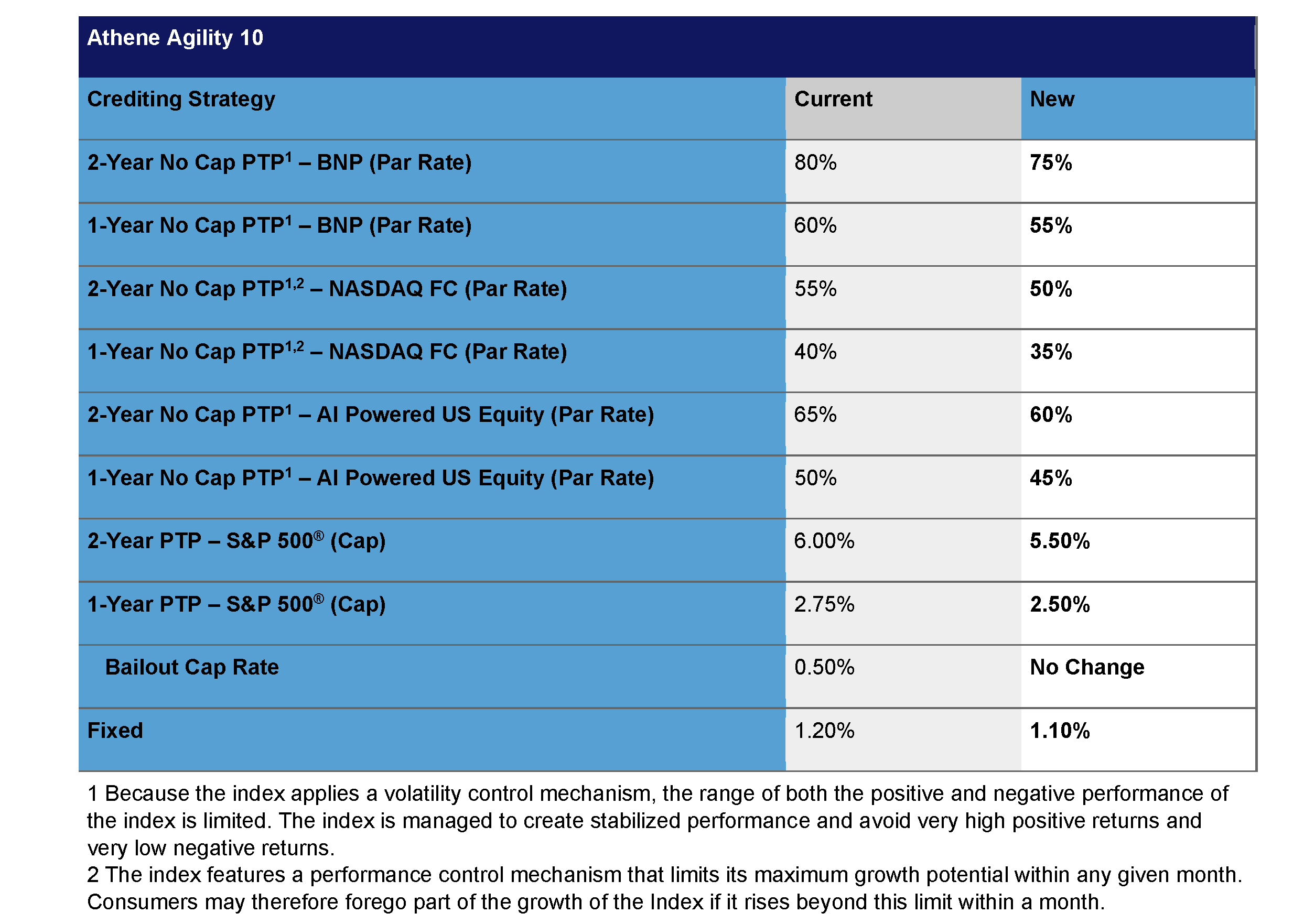 2021-01-11_Athene_Agility_10_Table