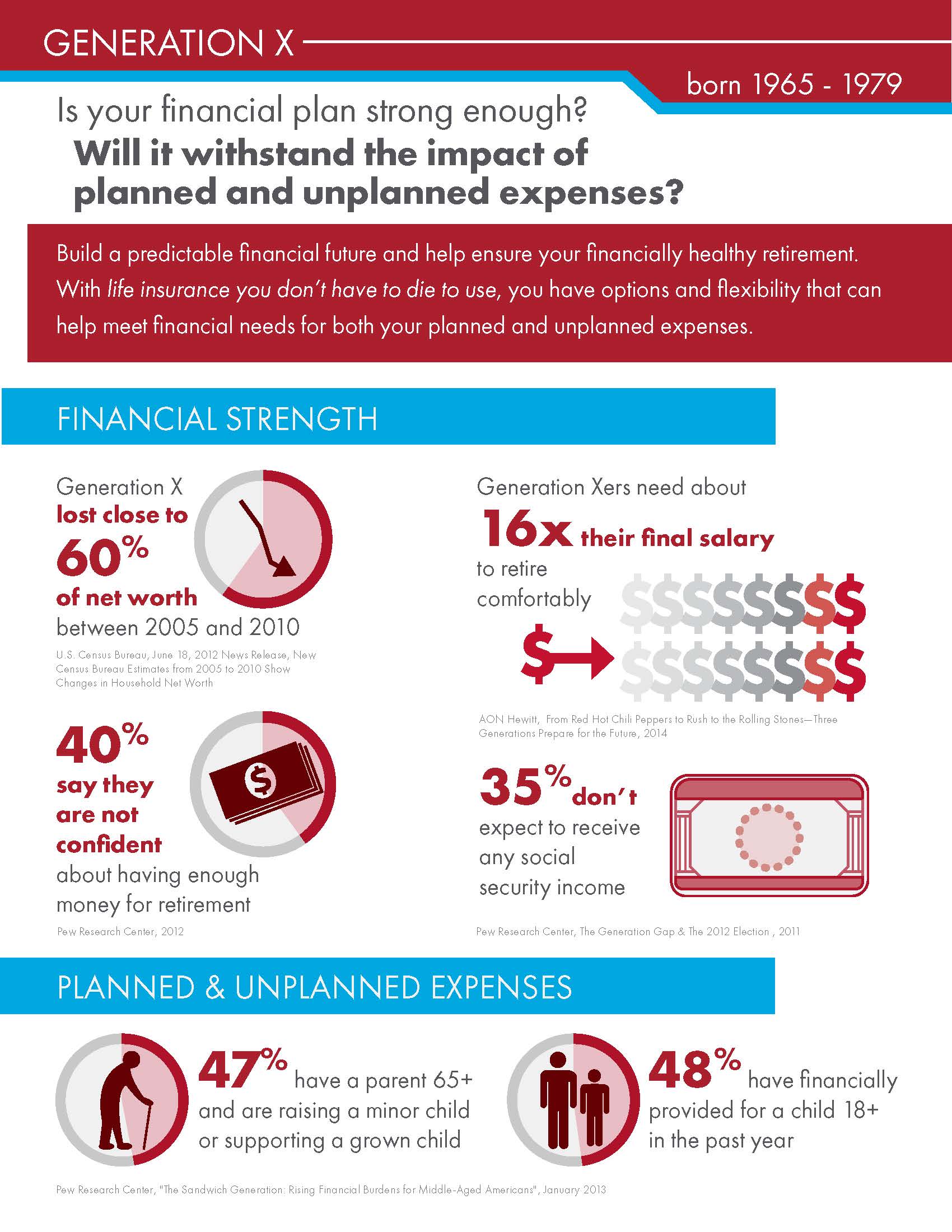 American General-Infographic for Generation Xers