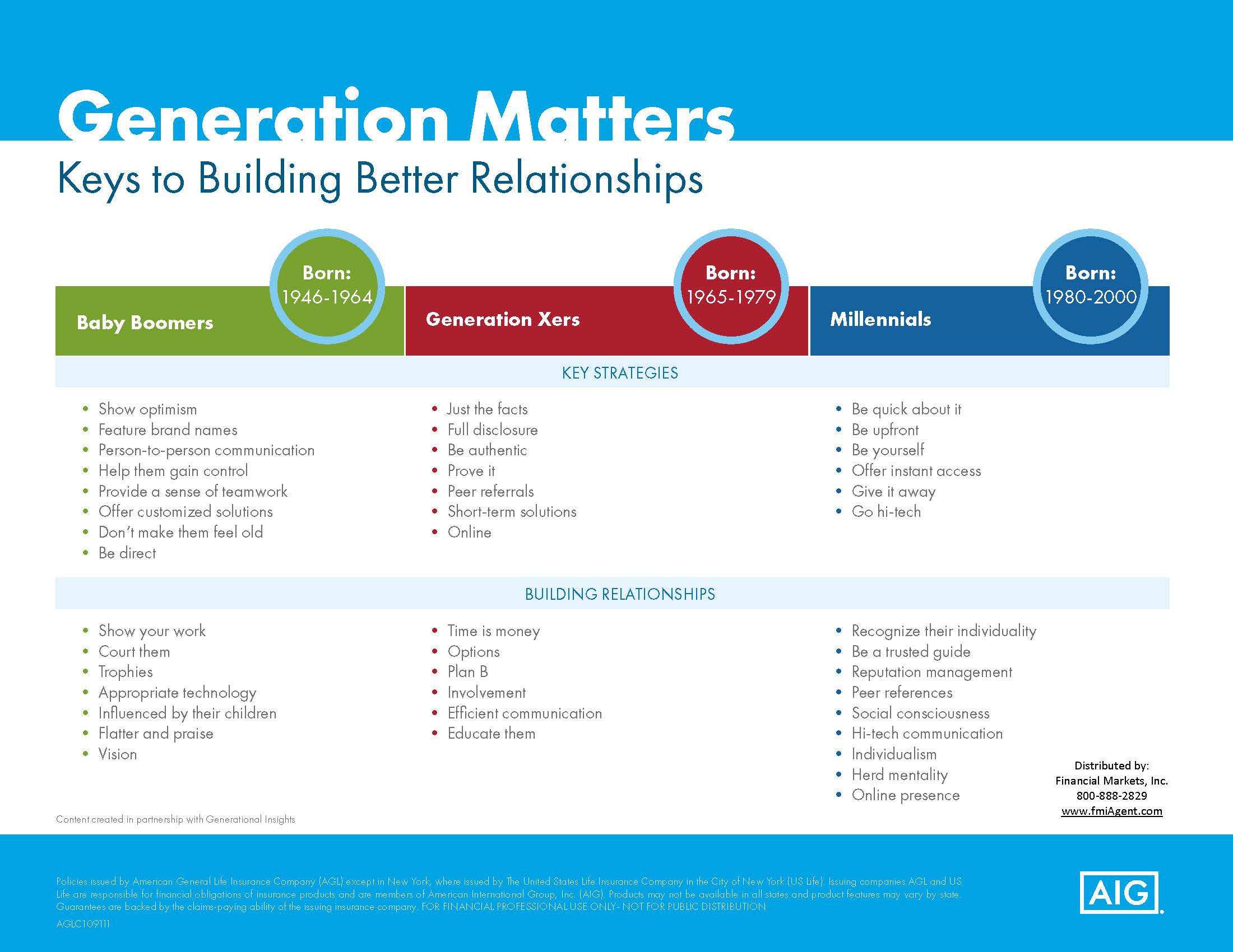 American General- Generational Quick Reference Guide