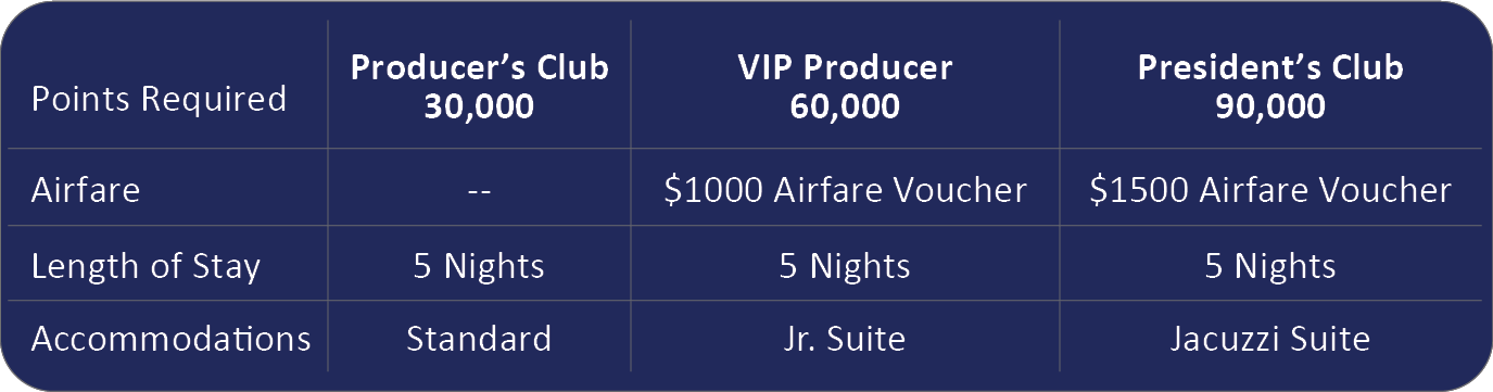 fmiAgent Points Awards